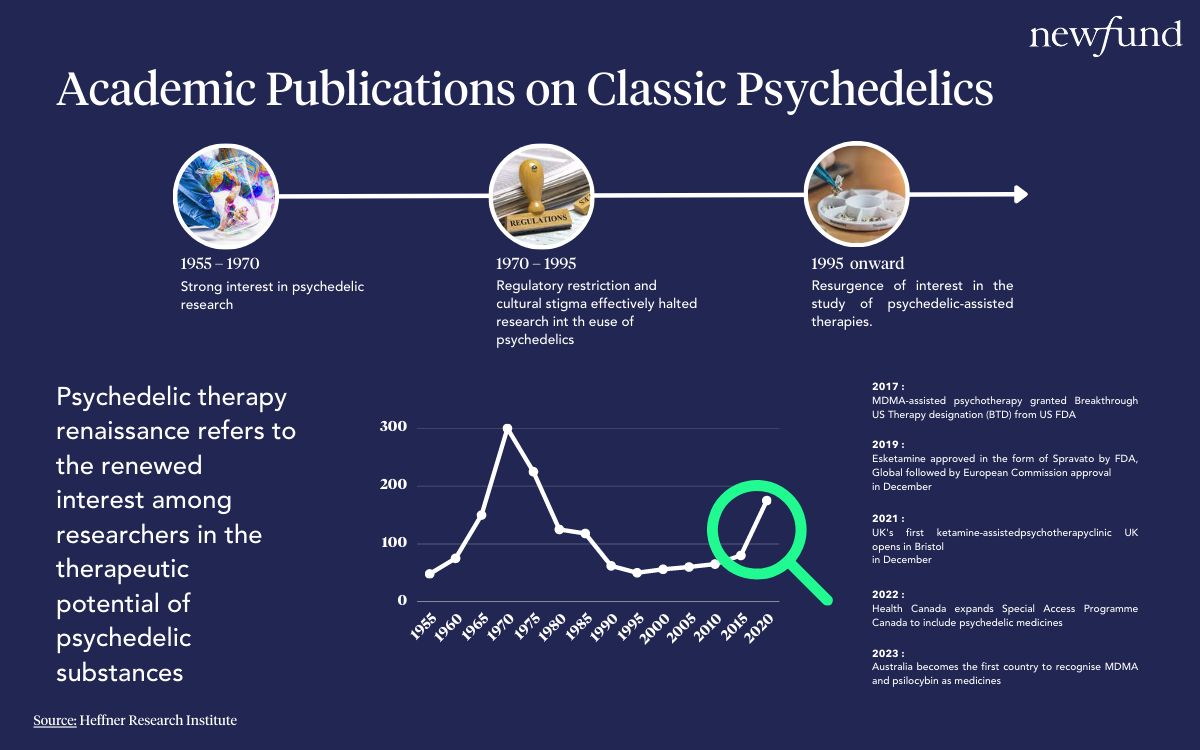 Psychedelics: an investor perspective