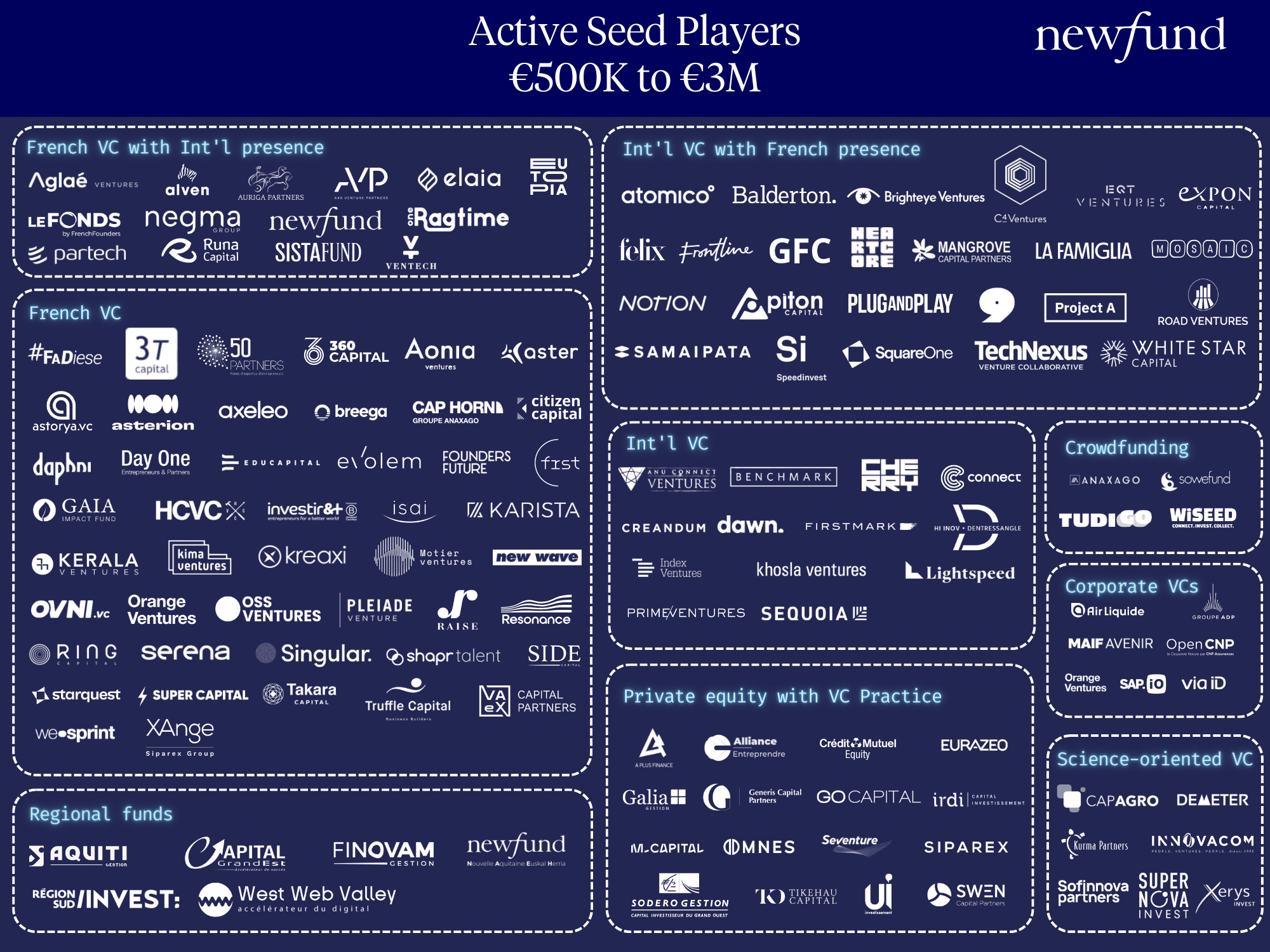 Ultimate 2023 VC Guide for your fundraising in France!