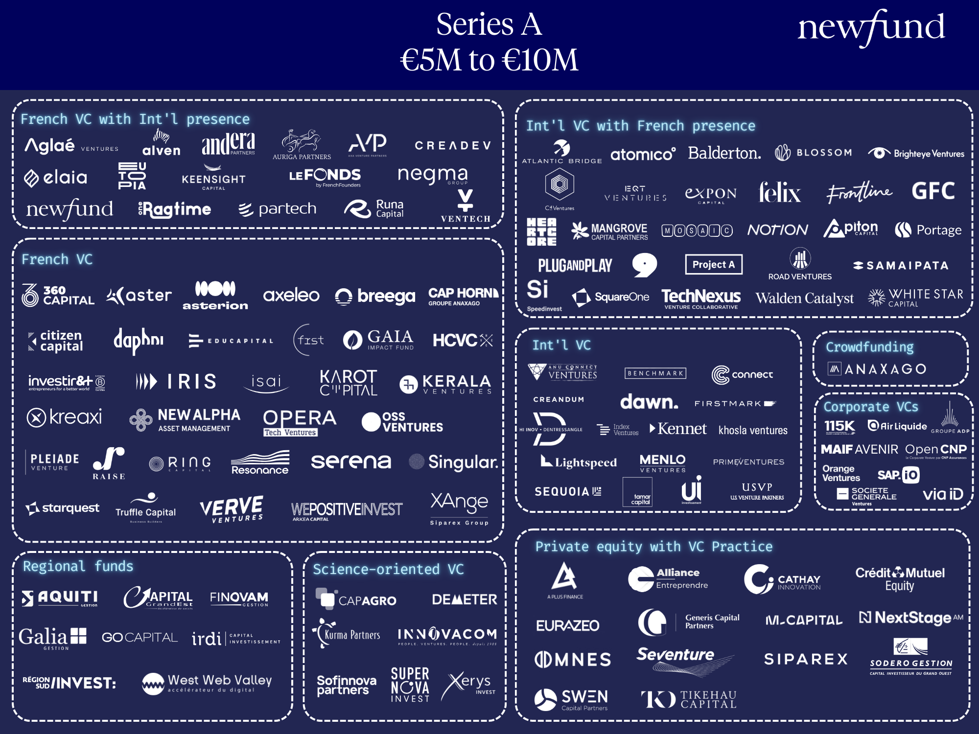 Ultimate 2023 VC Guide for your fundraising in France!