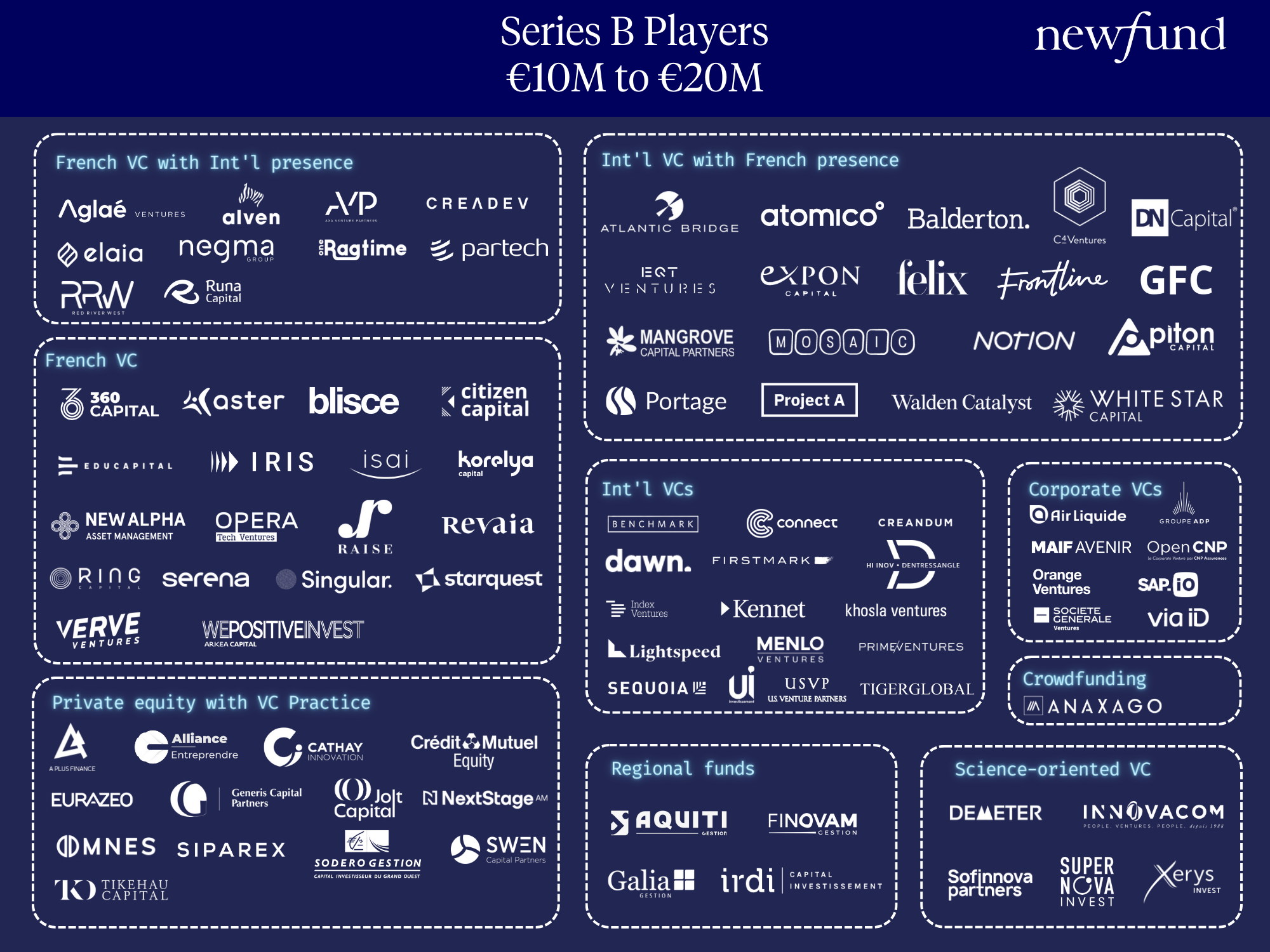 Ultimate 2023 VC Guide for your fundraising in France!