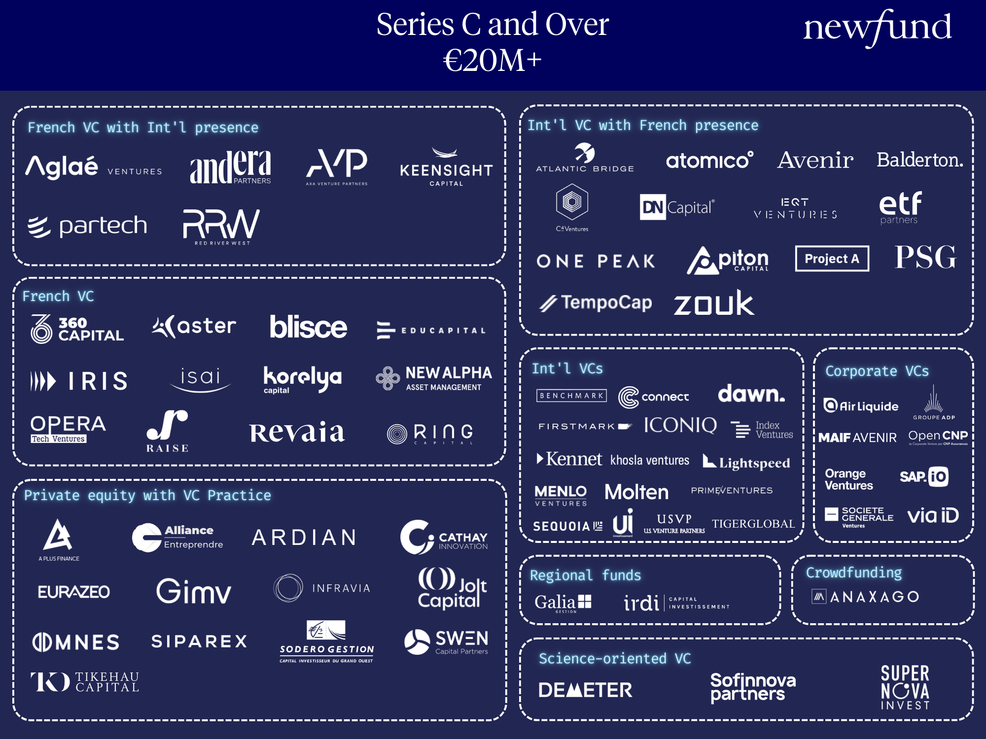 Ultimate 2023 VC Guide for your fundraising in France!