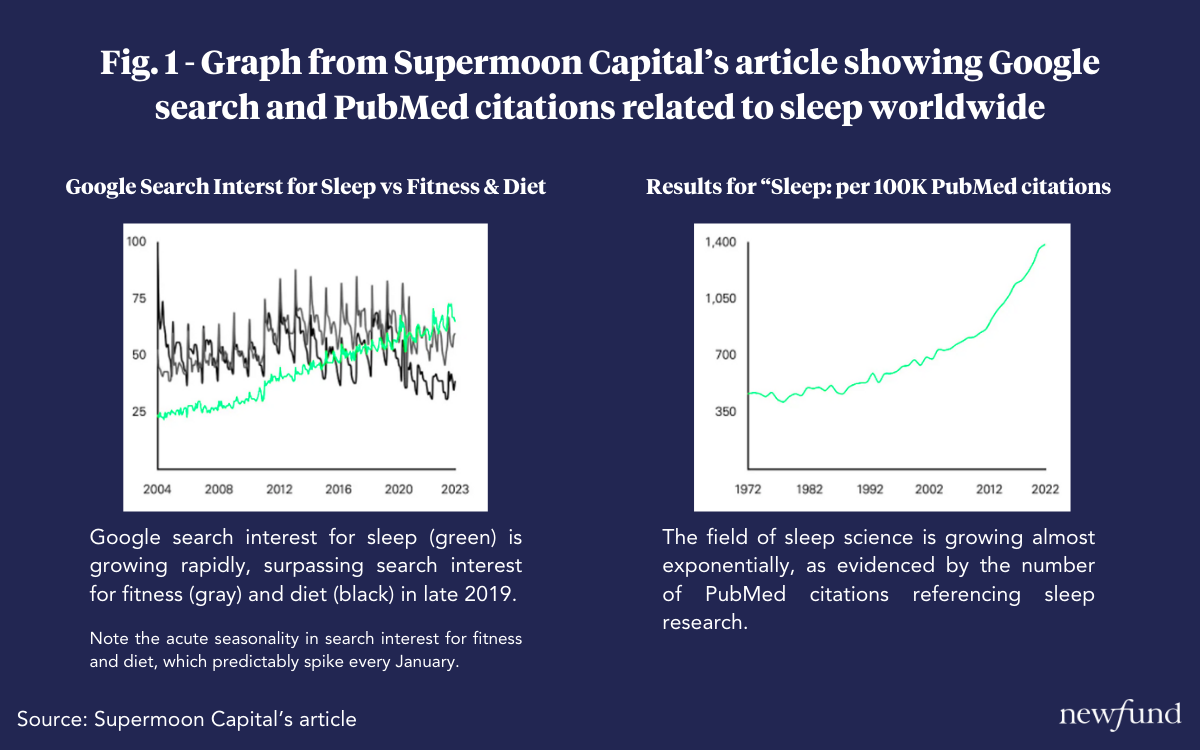 The SleepTech Industry: an Investor Perspective