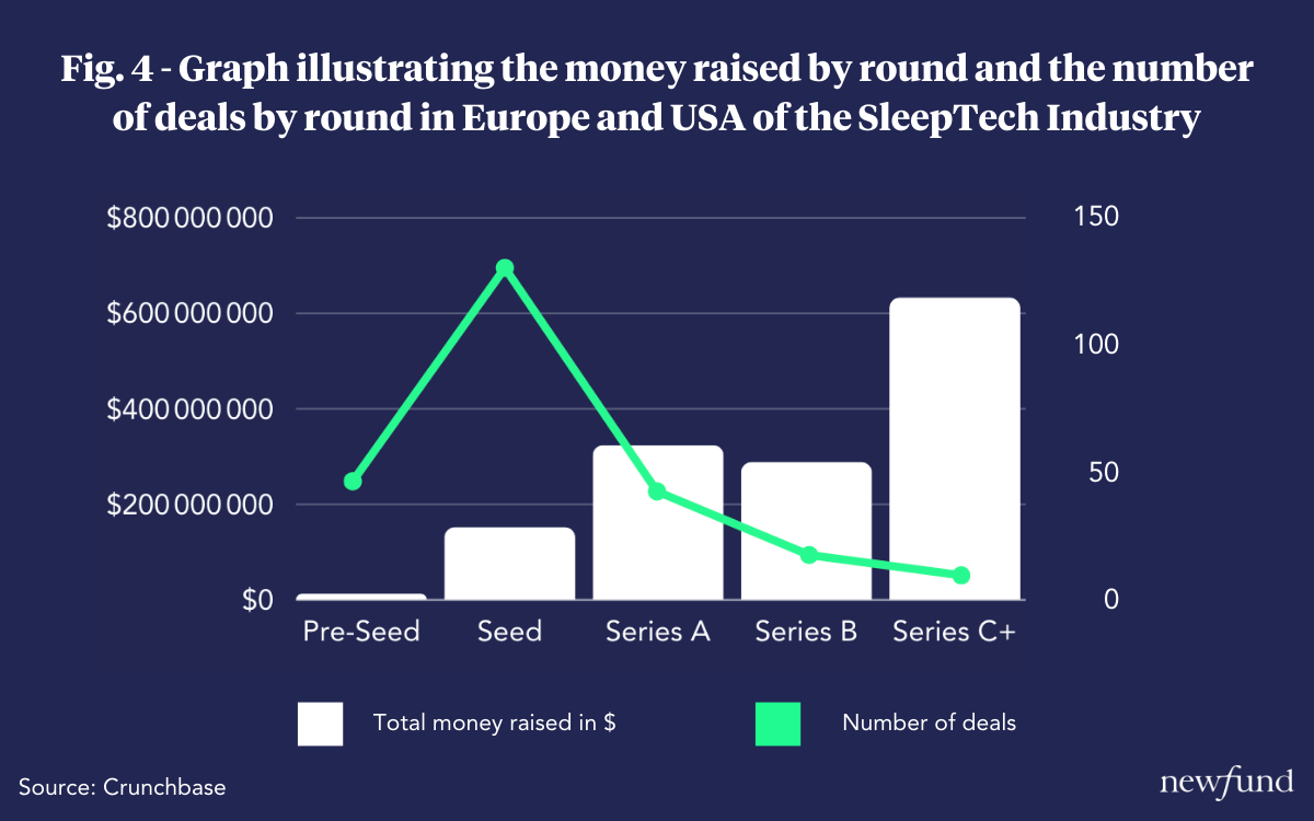 The SleepTech Industry: an Investor Perspective