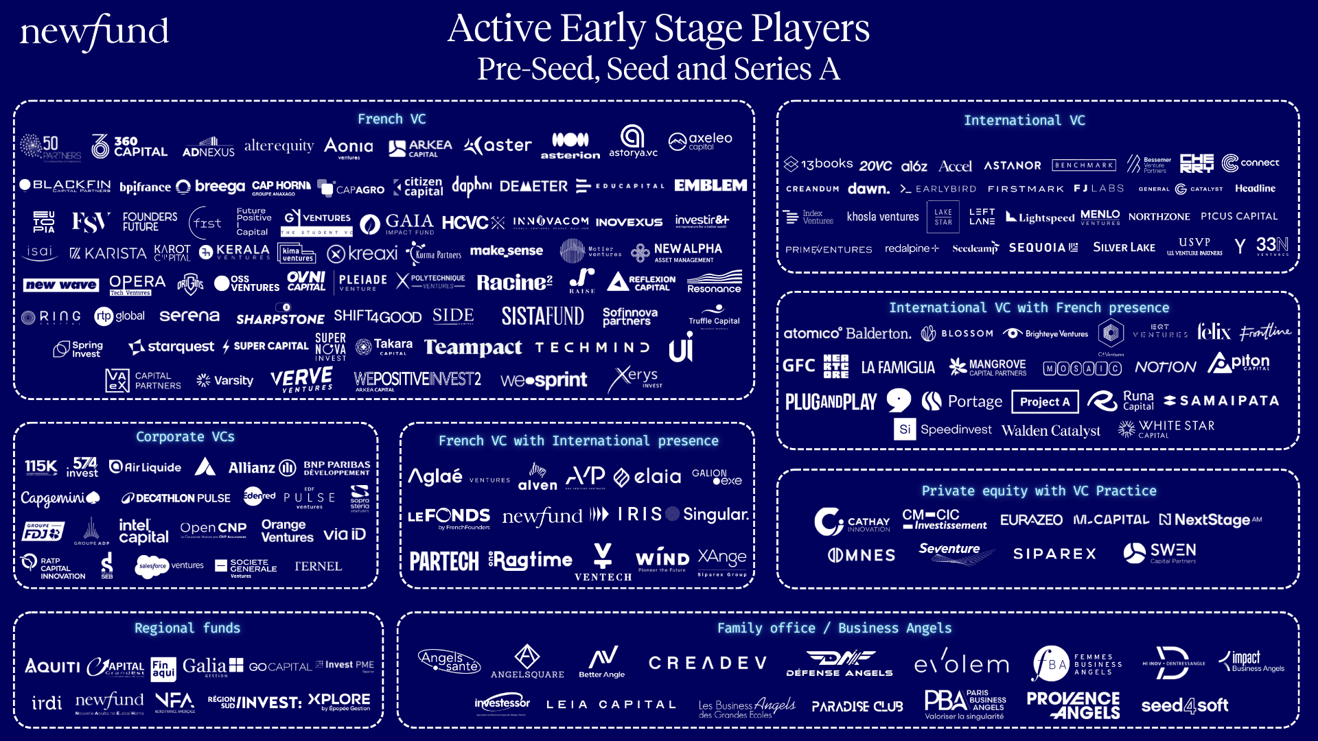 Ultimate 2024 VC Guide for your fundraising in France