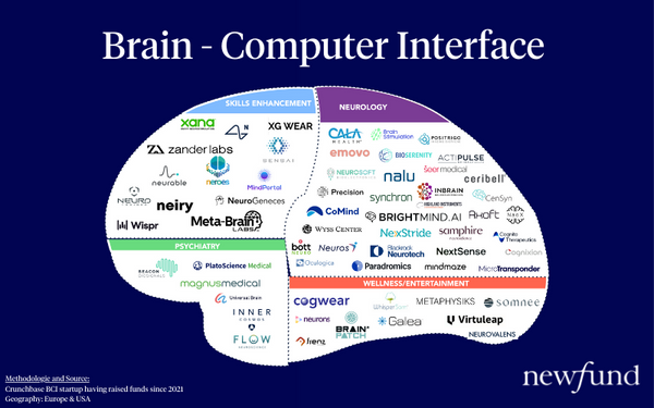 Brain Computer Interface : an investor perspective