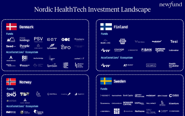 Exploring Opportunities in the Nordic Countries