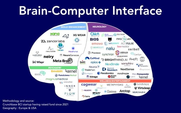 Brain-Computer Interfaces: The Latest Breakthroughs and Developments