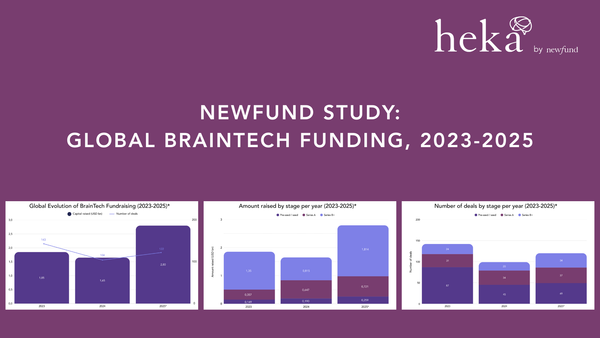 Global Braintech Funding: Key Trends and Insights, 2023-2025