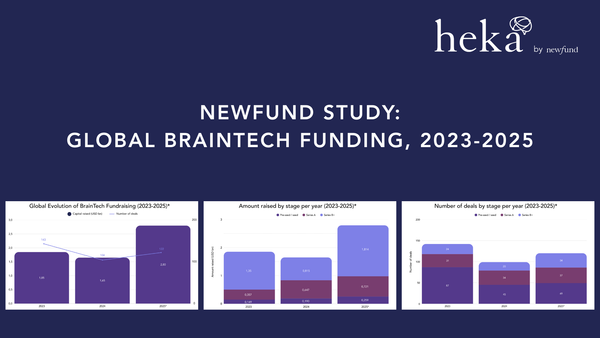 Global Braintech Funding: Key Trends and Insights, 2023-2025